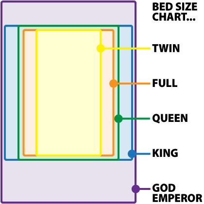 Bed, Mattress and Sheeting Sizes 101 Learn the Dimensions of Standard ...