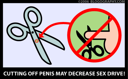 Cutting off penis with scissors may decrease sex drive!