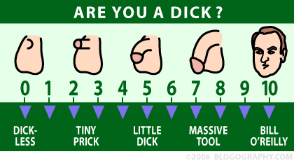 Are you a dick?