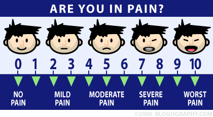 Are you in pain?