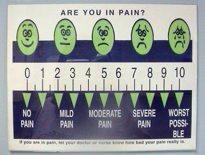 Pain Chart