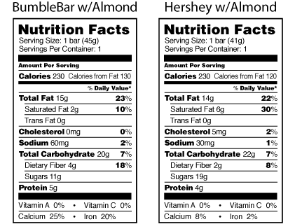 Nutrition Facts