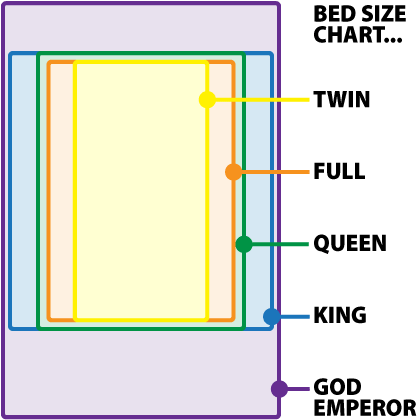 Bedsizechart