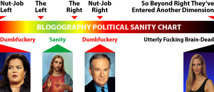 Political Sanity 2