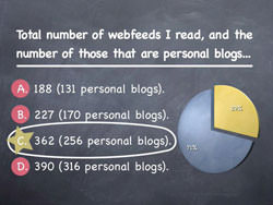 Number of blogs I read...