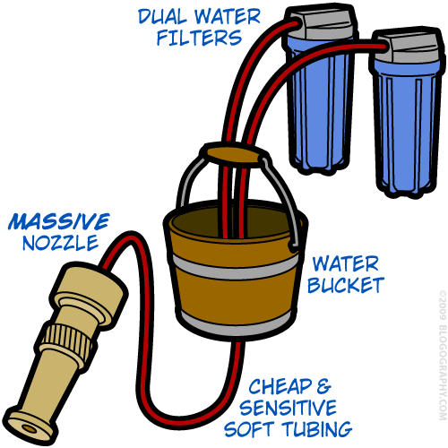 Filtration System Schematic