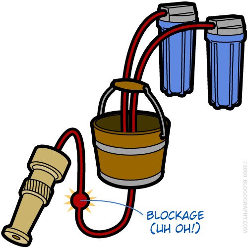 Filtration System Schematic with Blockage