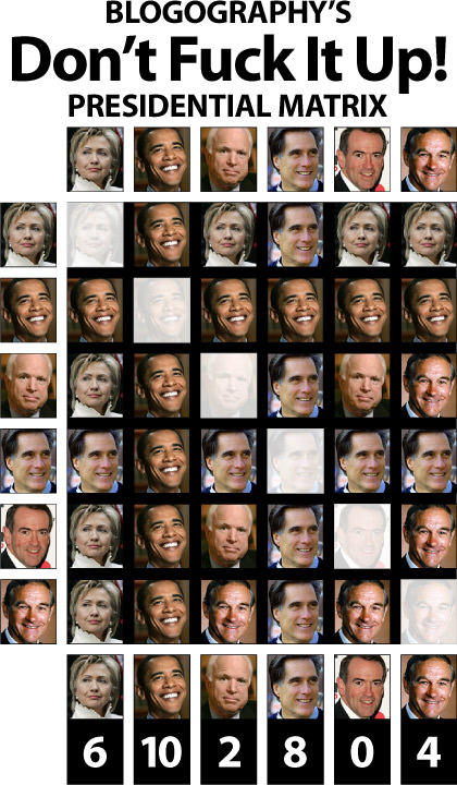 Blogography Presidential Candidate Matrix