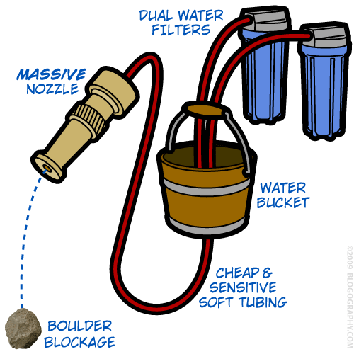 Dave Filtration Model