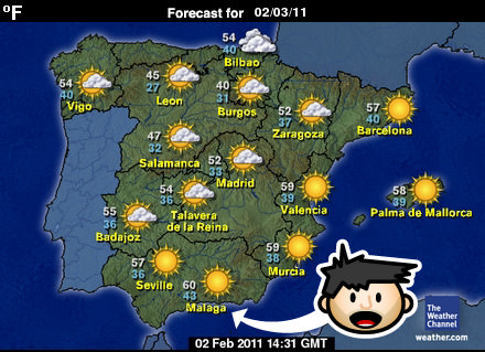 Malaga Weather