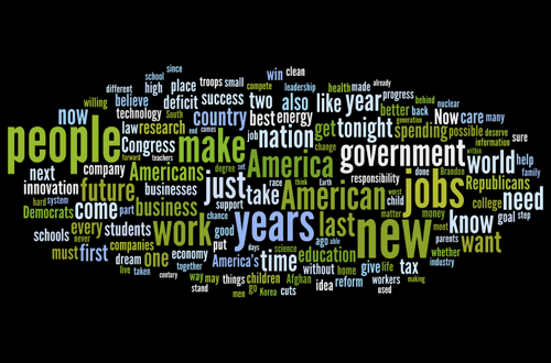 Word Cloud of President Obama's State of the Union Speech