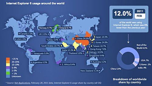 Internet Explorer 6 Must Die!