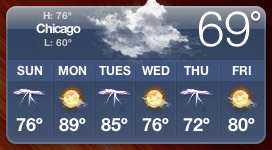Chicago Weather Forecast