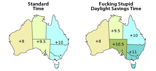 Australia Time Zone Mess