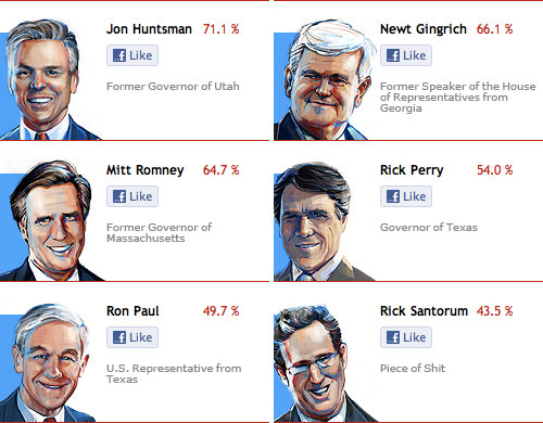 Dave's Voting Aid 2012 Results