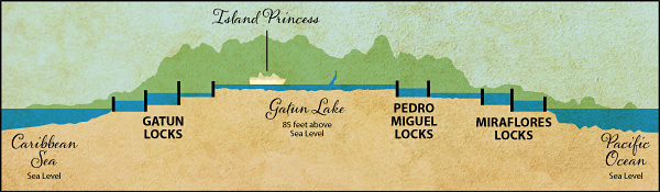 Panama Canal Elevation