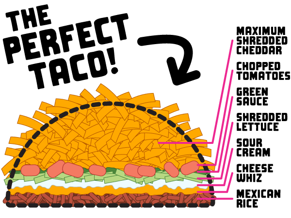 The PERFECT TACO