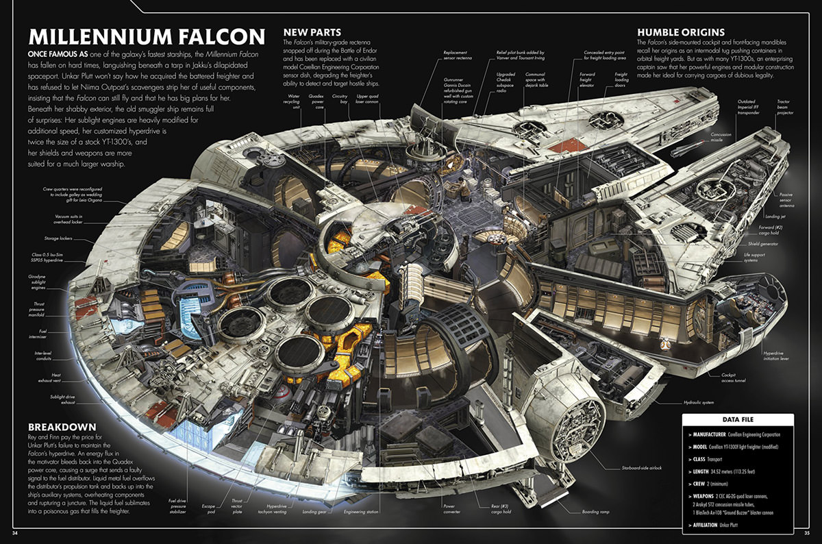 Star Wars Cross-Section