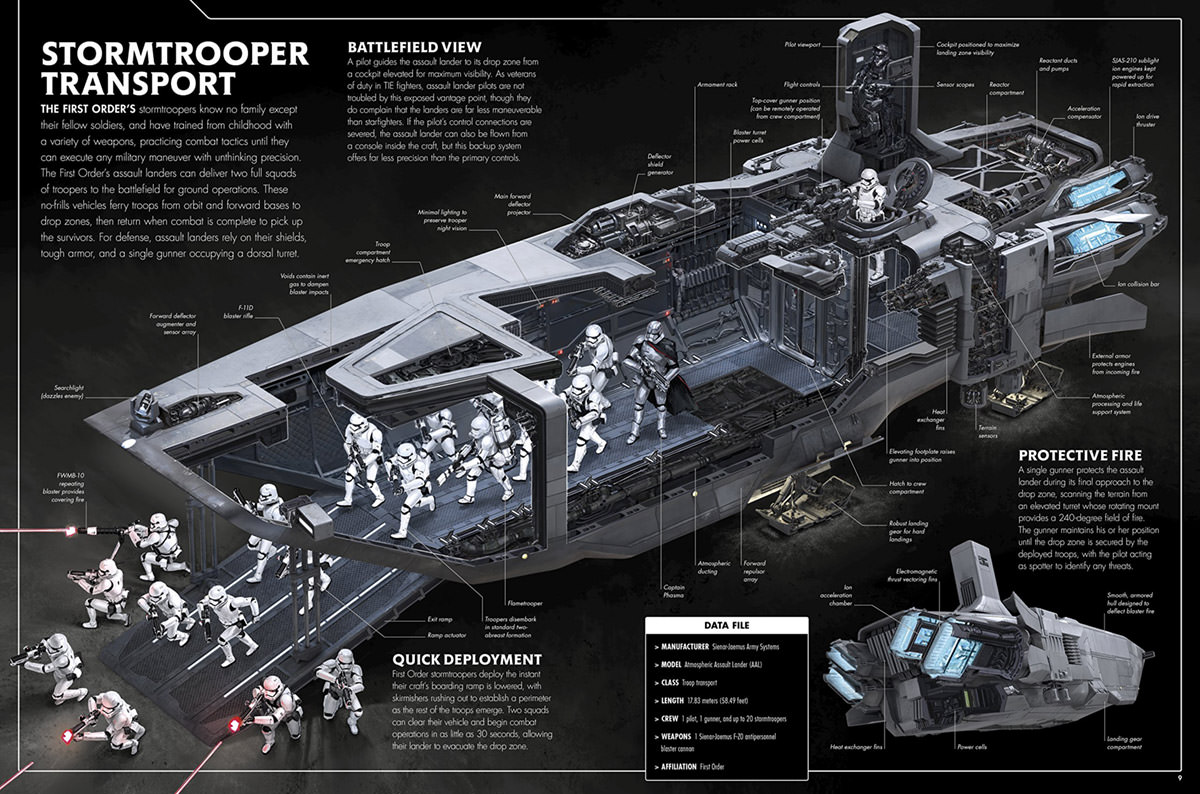 Star Wars Cross-Section