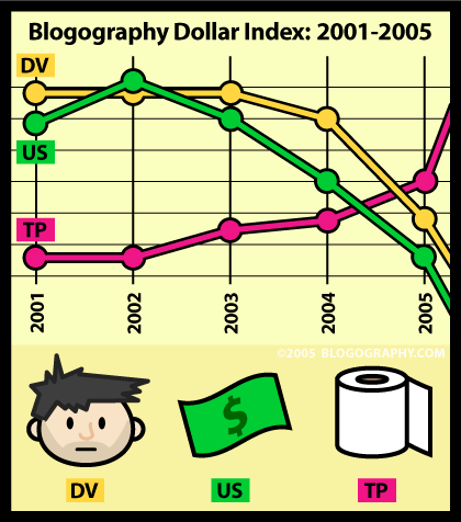 Blogography Dollar