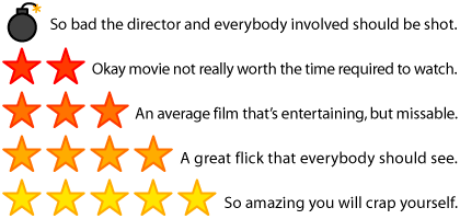 Blogography Movie Rating