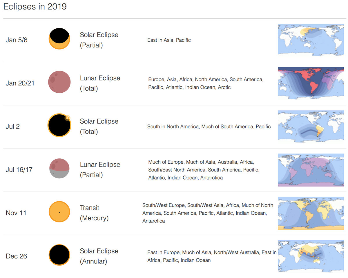 Eclipse Schedule!