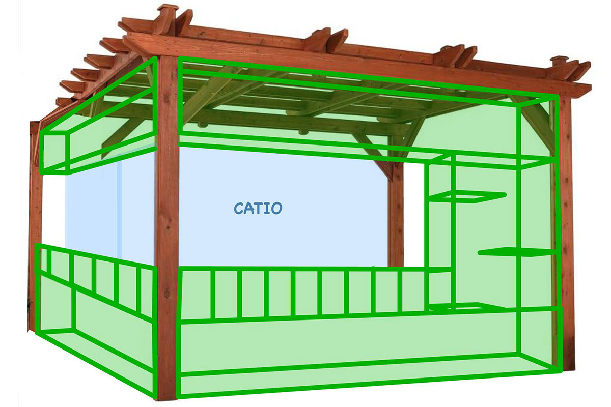 Pergola Planning