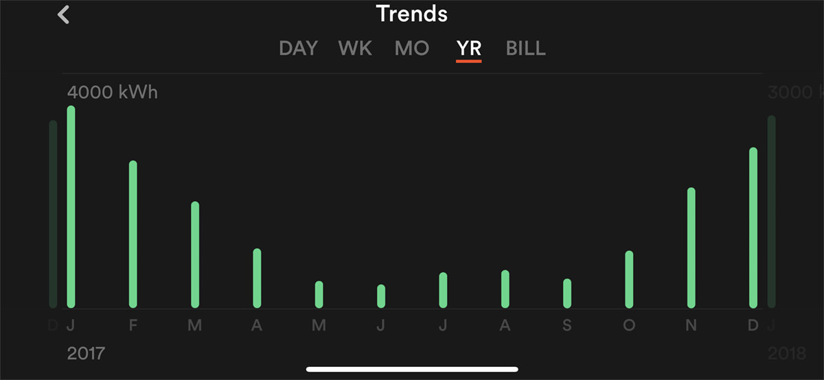 2017 Power Bill