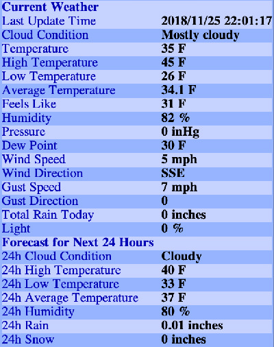 NOAA Weather Data