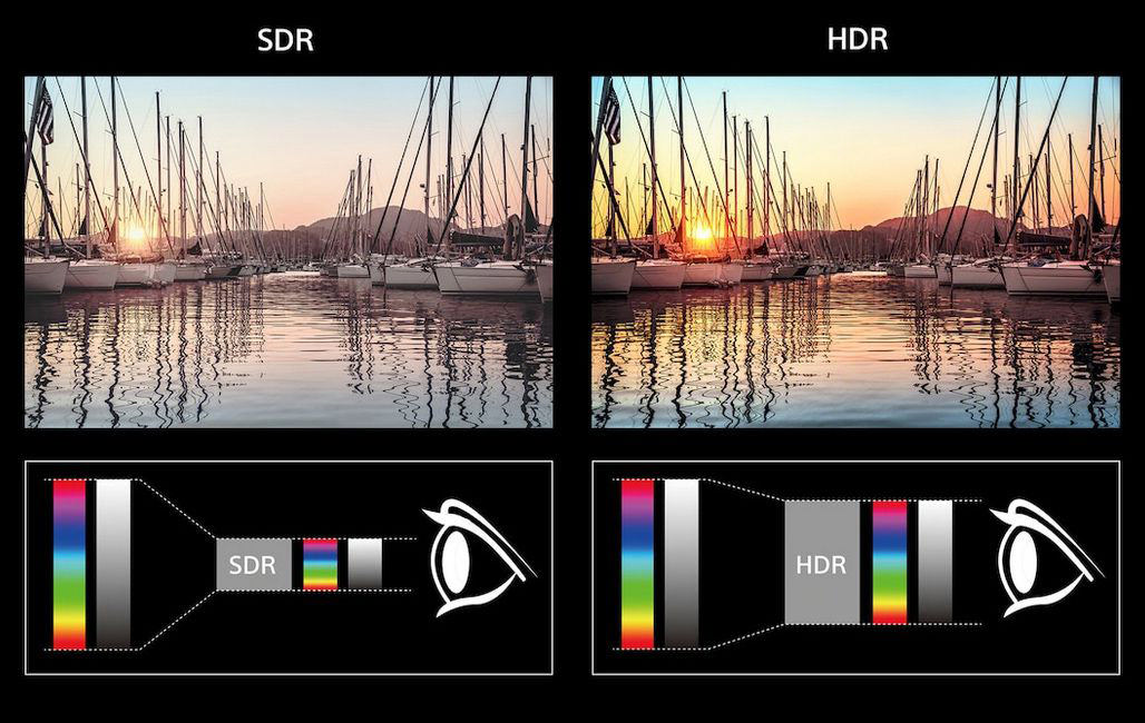 HDR/SDR comparison.