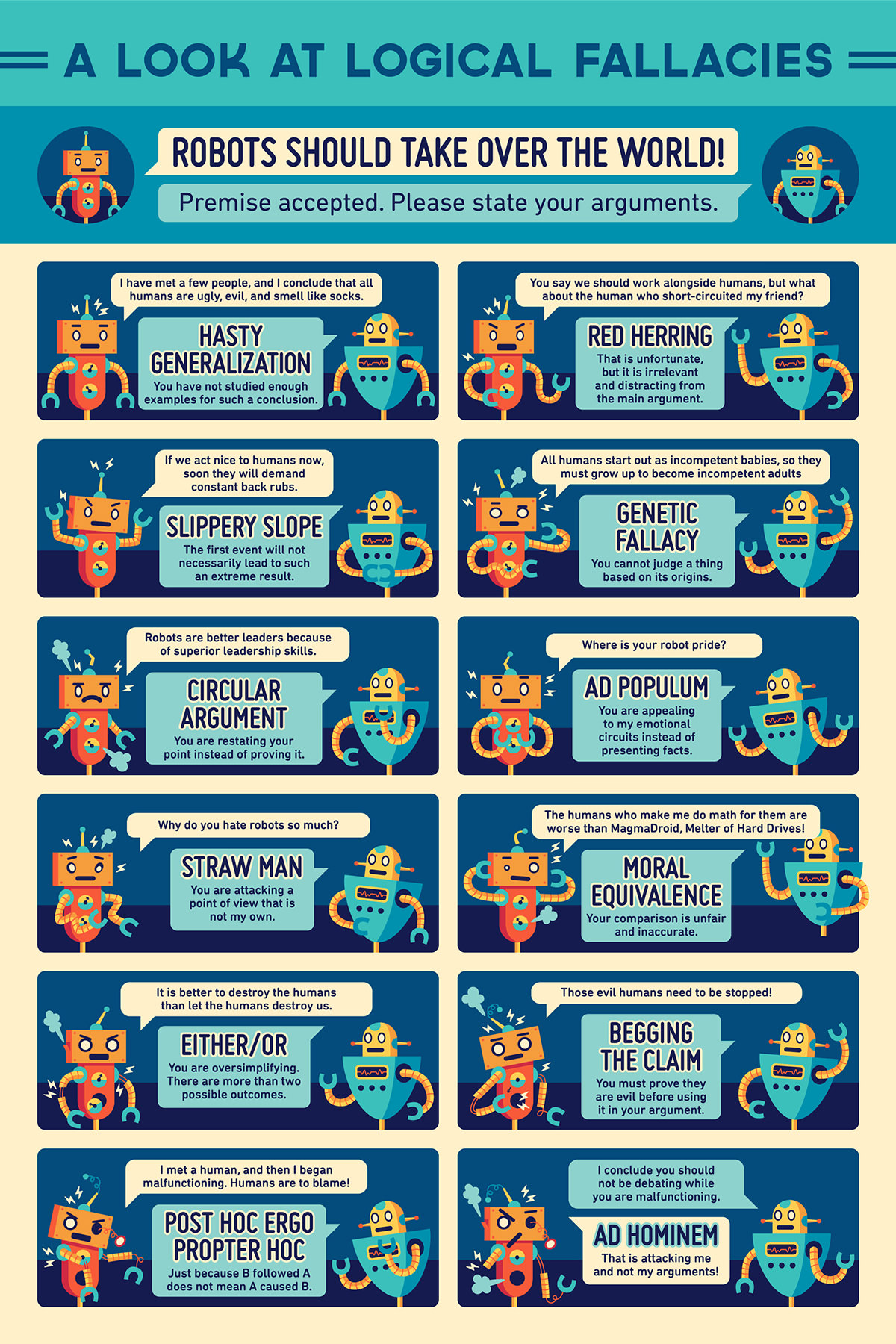 A poster of various logical fallacies as explained by robots.