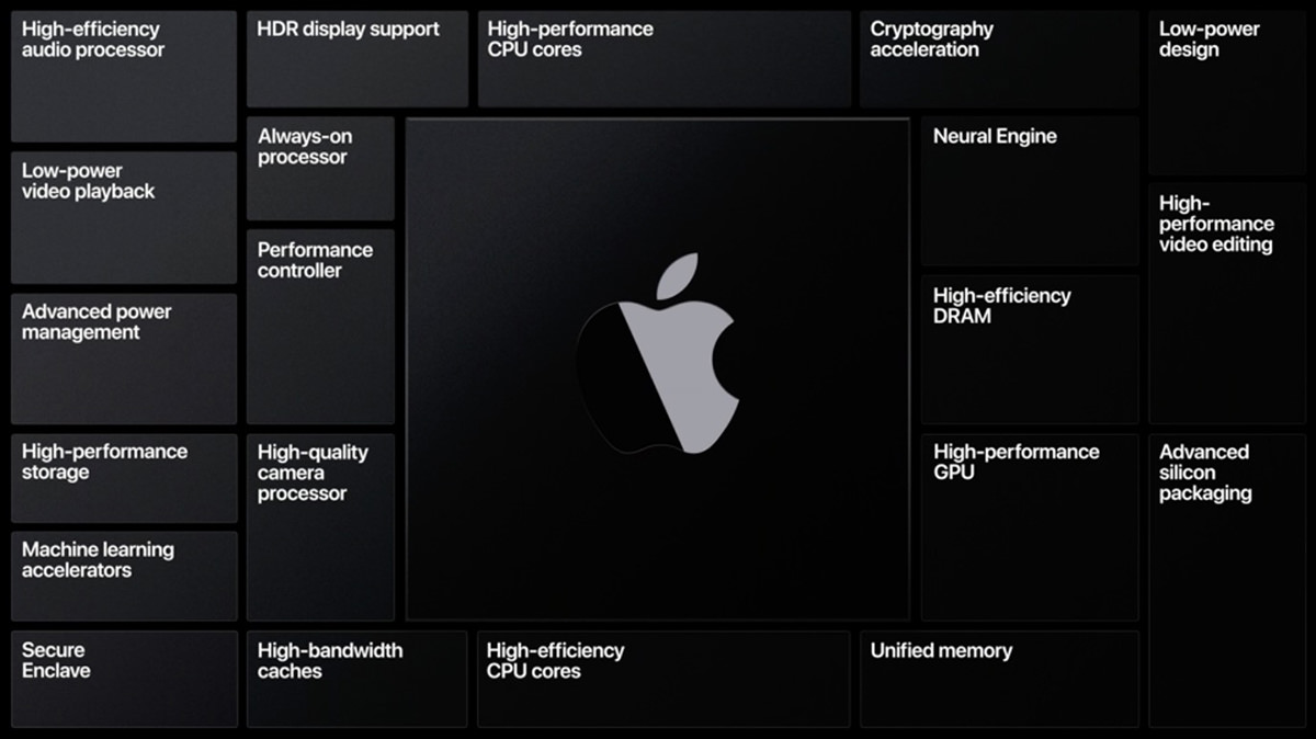 Various features of Apple's new silicon chips being called out.