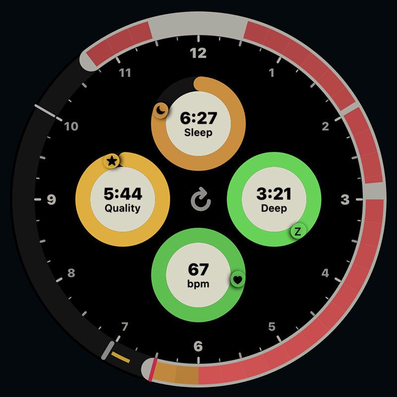 My sleep pattern as recorded by Apple Watch.