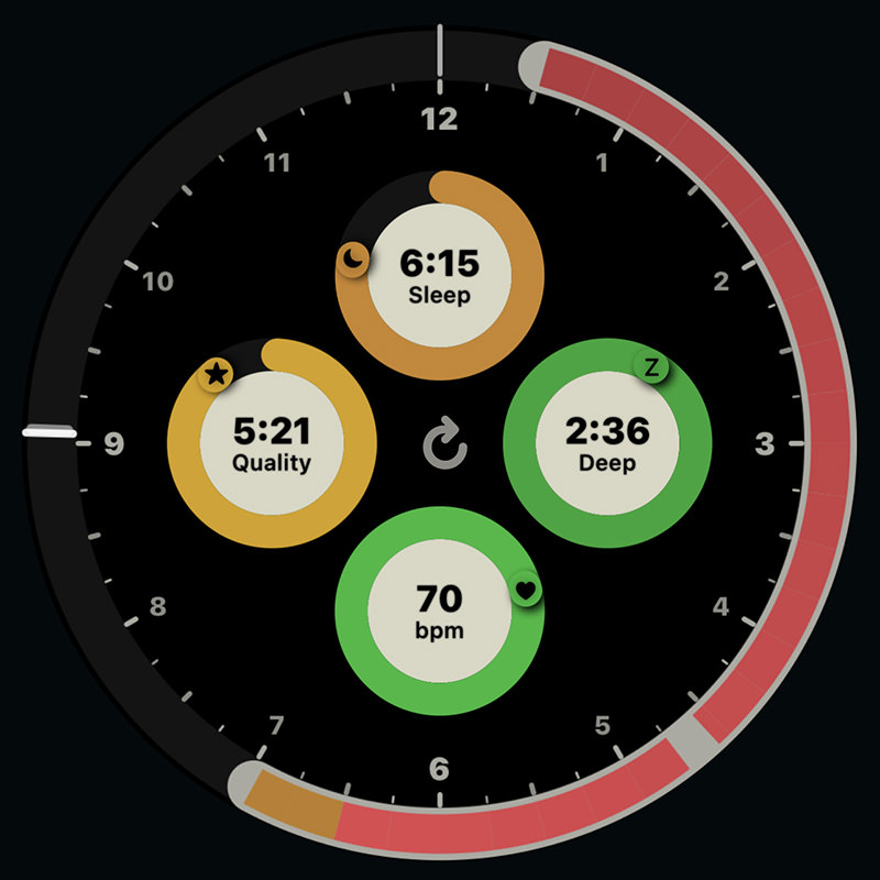 My sleep pattern as recorded by Apple Watch.