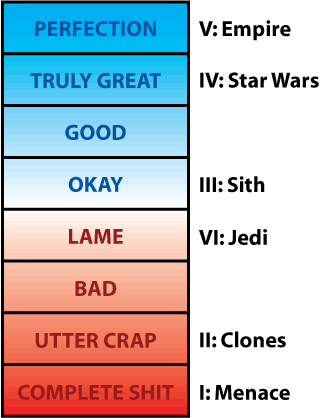 Star Wars Ranking