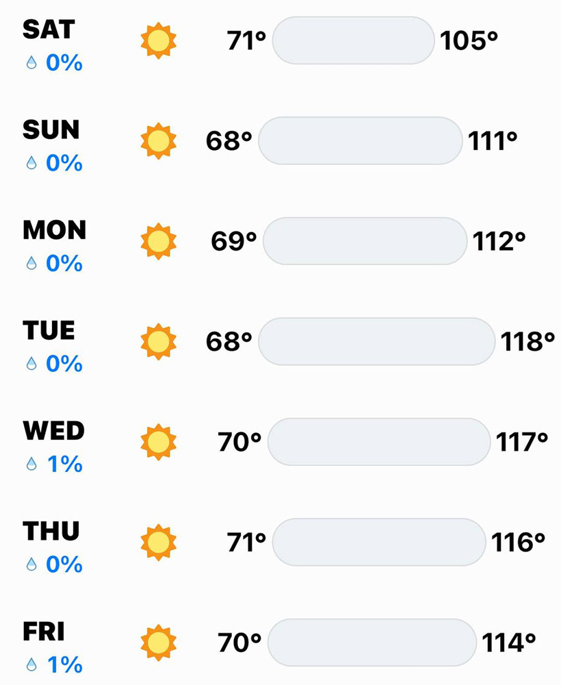 The upcoming forecast showing all 100-degree-plus days.