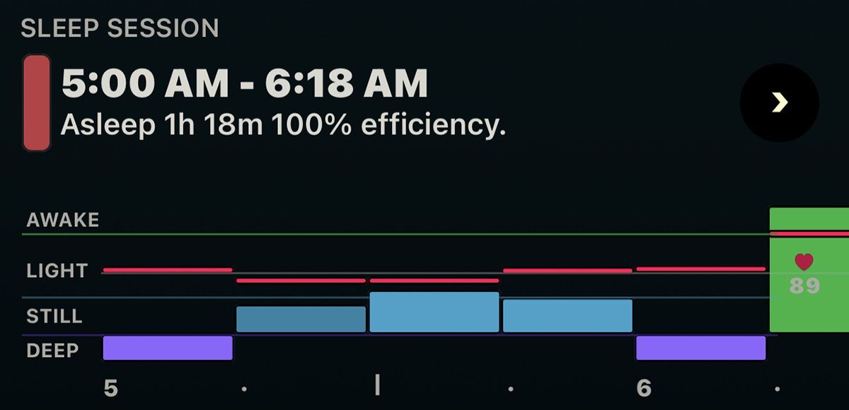 My Apple Watch Auto Sleep app delivers the bad news on my sleep time.