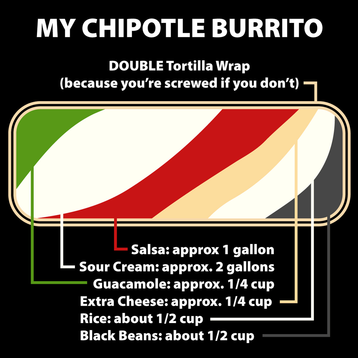 The very wrong way to make a burrito.