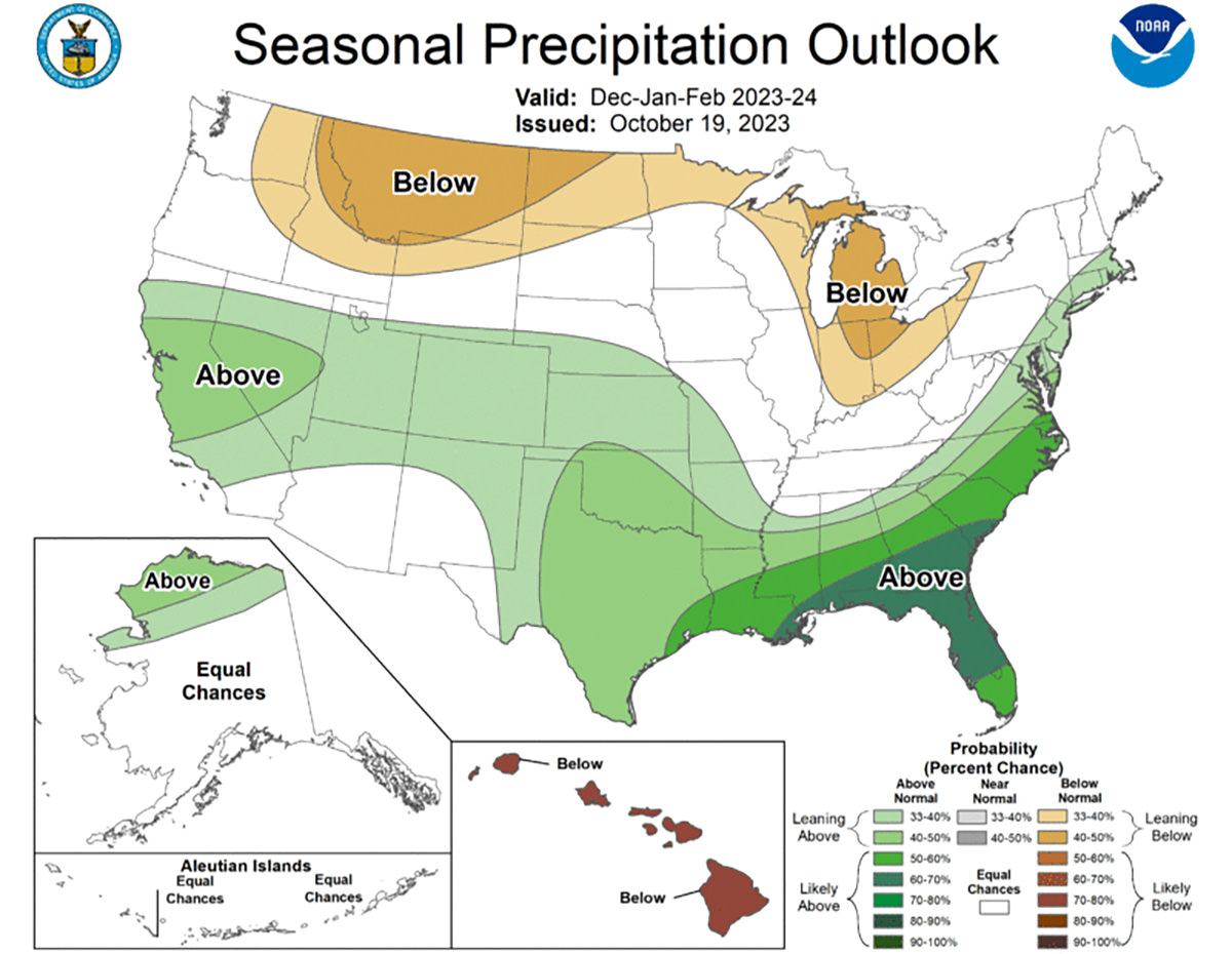 Precipitation forecast Winter 2023/2024