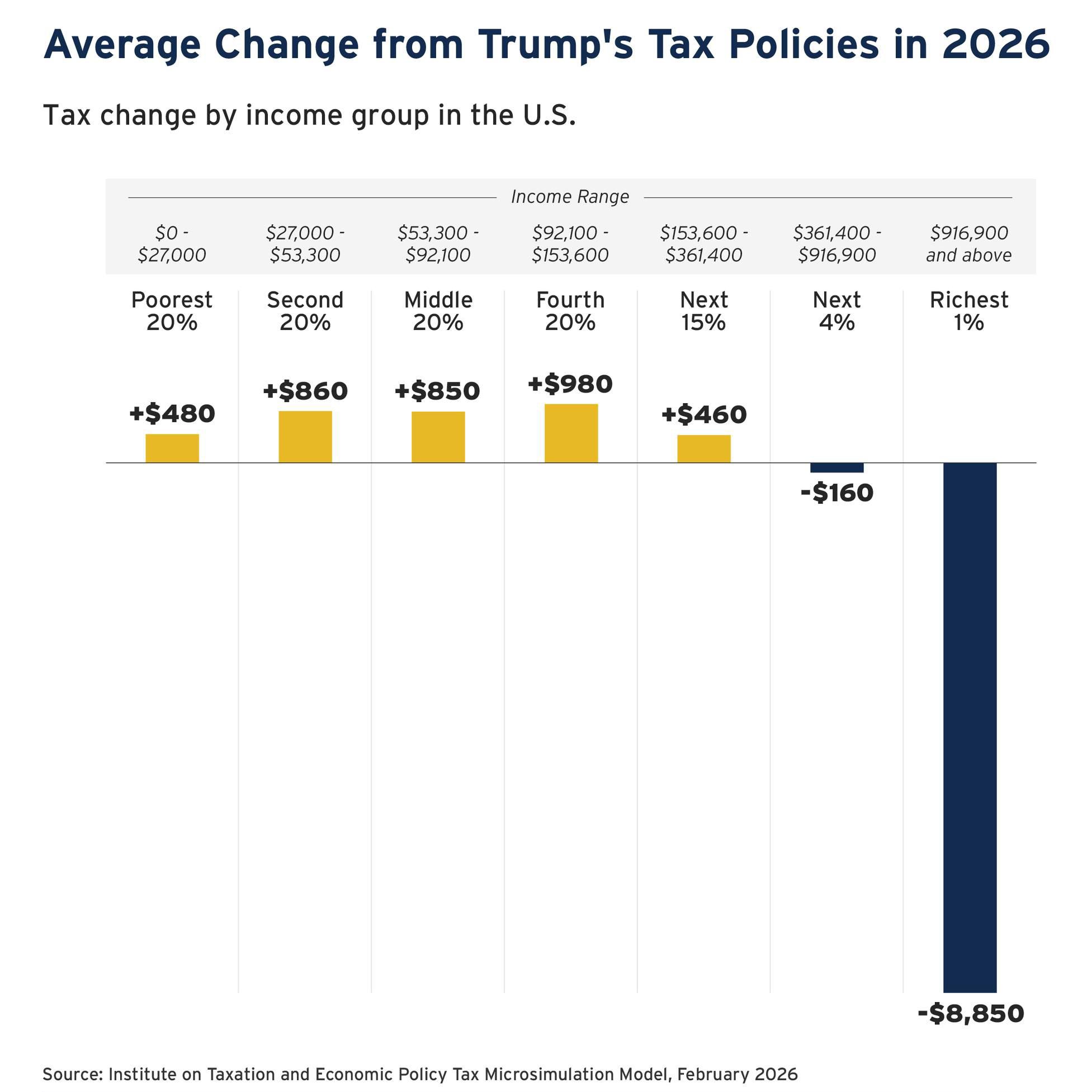 Hope you're a millionaire or billionaire!