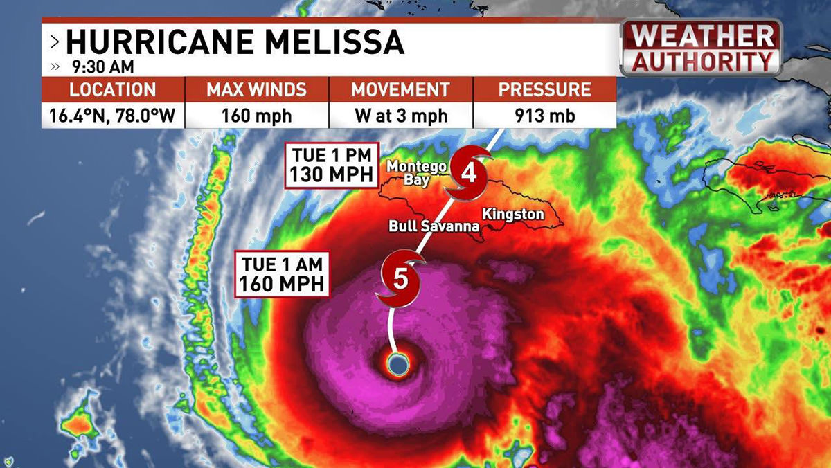 Weather map. Hurricane Melissa is a monster... and she's headed straight for Jamaica.