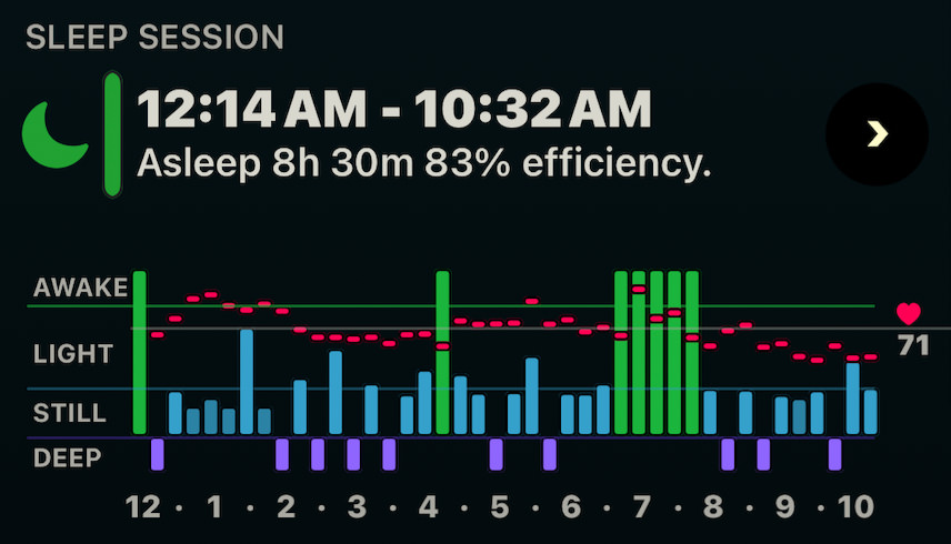 My sleep from last night.